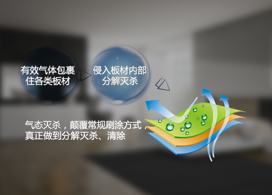 室內空氣治理(圖7)